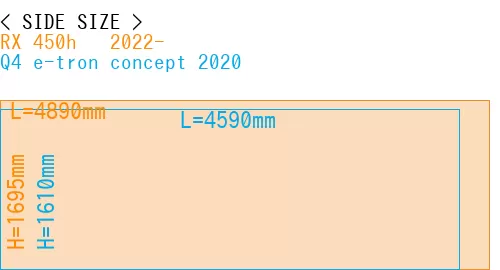 #RX 450h + 2022- + Q4 e-tron concept 2020
